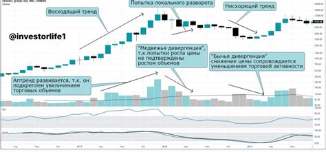 индикаторы объема торгов